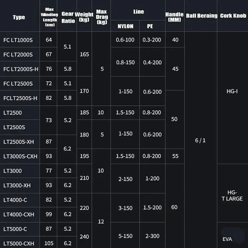 Daiwa CALDIA LT FC Spinning Reel - Fish & Cheaps | Fishing & Outdoor Gear