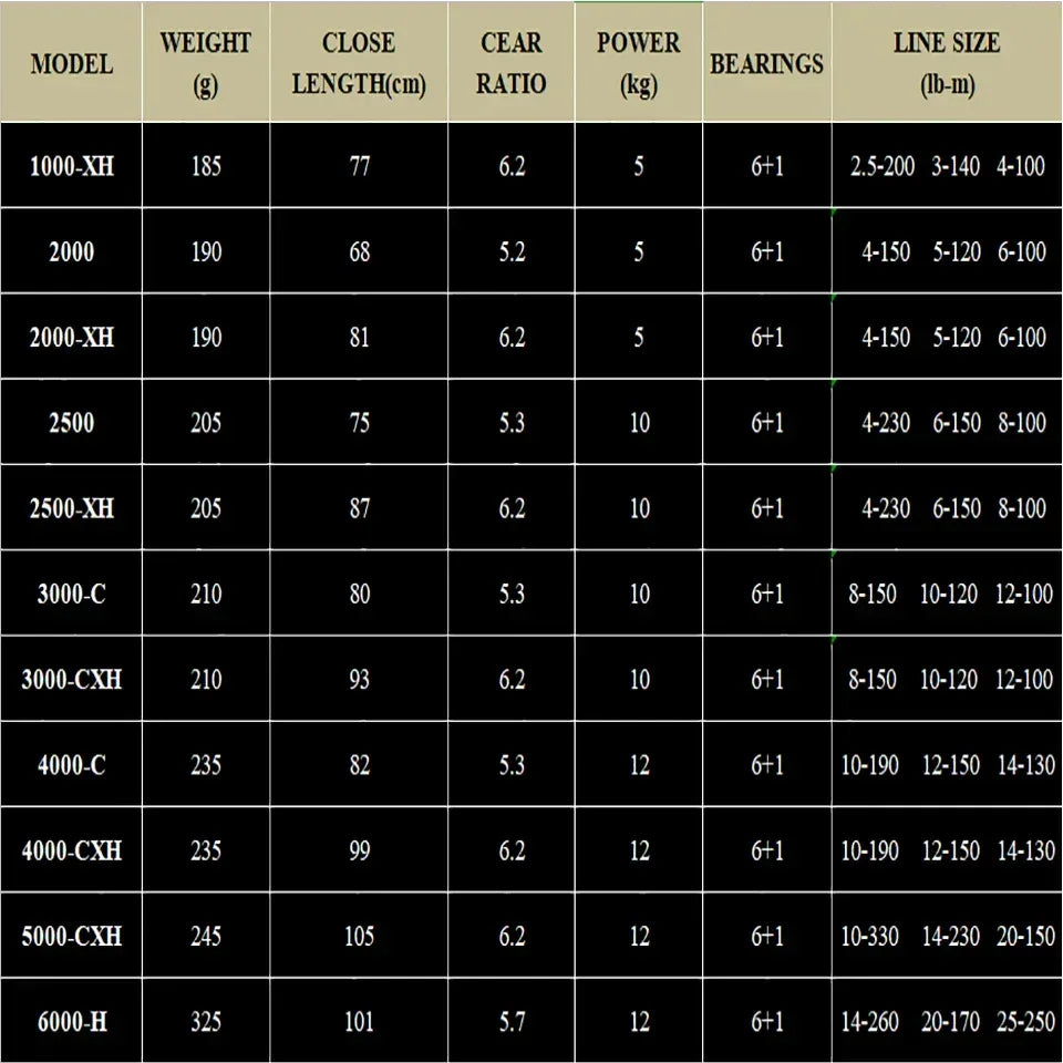 DAIWA Legalis CS LT Spinning Reel - Fish & Cheaps | Fishing & Outdoor Gear