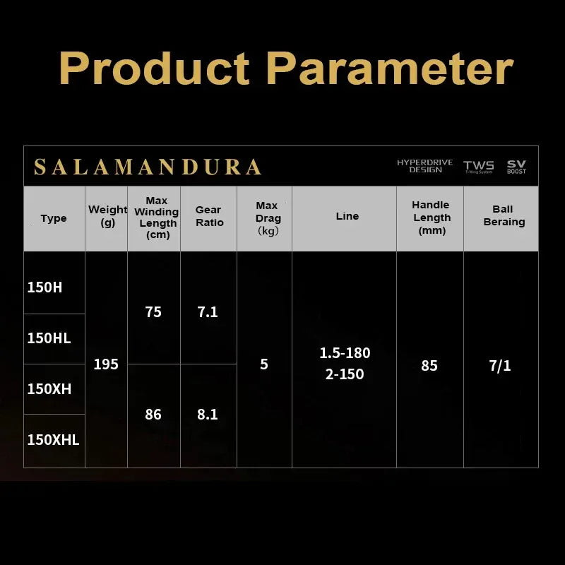 DAIWA SALAMANDURA SV TW 150 Baitcasting Reel - Fish & Cheaps | Fishing & Outdoor Gear