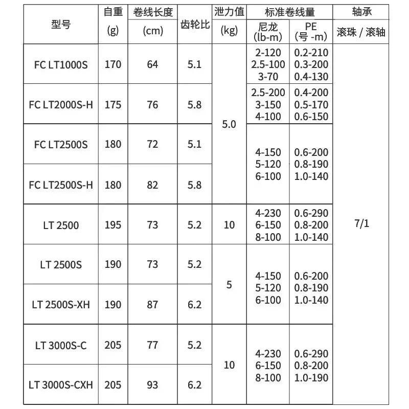 DAIWA SALAMANDURA LT Spinning Reel - Fish & Cheaps | Fishing & Outdoor Gear