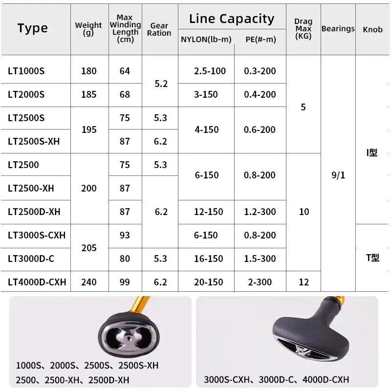DAIWA REGAL CS LT 2024 Spinning Reel - Fish & Cheaps | Fishing & Outdoor Gear