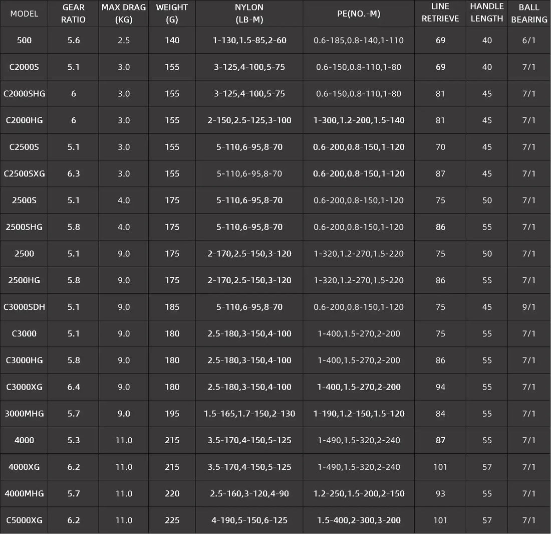 Shimano 2024 Vanford Spinning Reel - Fish & Cheaps | Fishing & Outdoor Gear