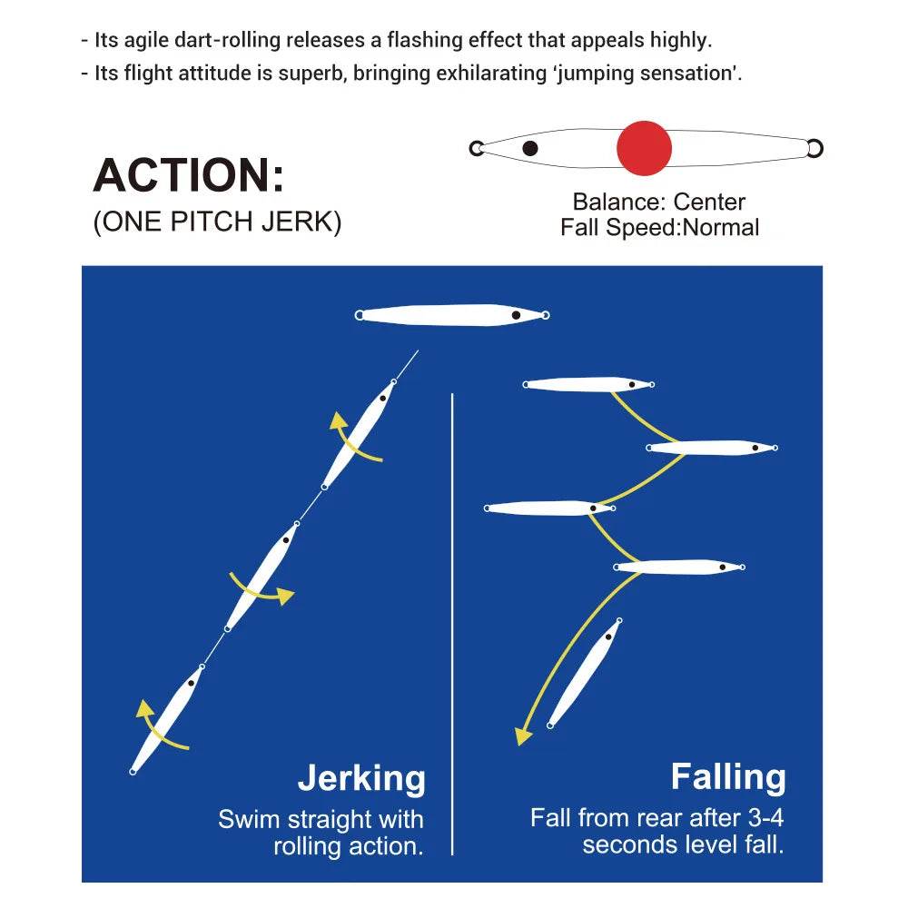 Noeby 60g Metal Jig Slow Jigging Lure - Fish & Cheaps | Fishing & Outdoor Gear