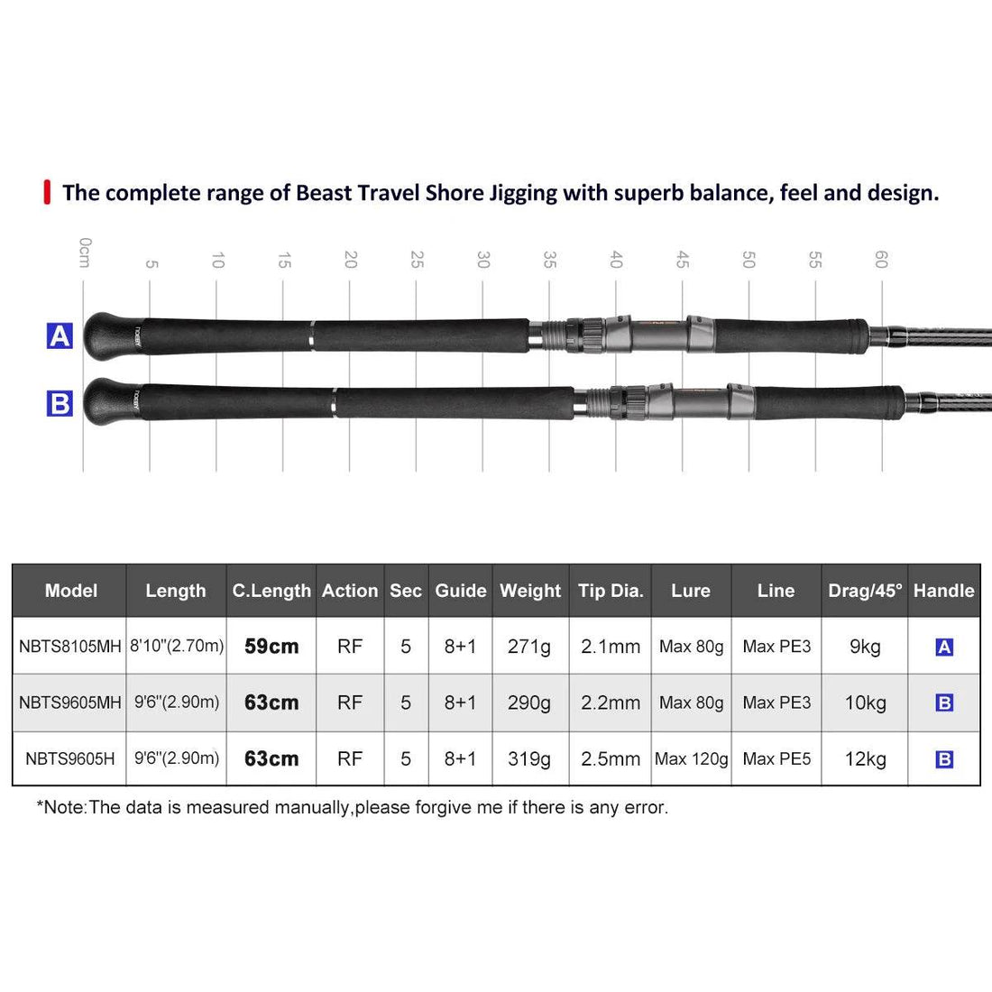 Noeby Beast Travel Shore Jigging Rod - Fish & Cheaps | Fishing & Outdoor Gear