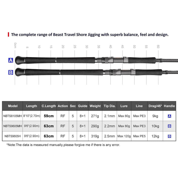 Noeby Beast Travel Shore Jigging Rod - Fish & Cheaps | Fishing & Outdoor Gear