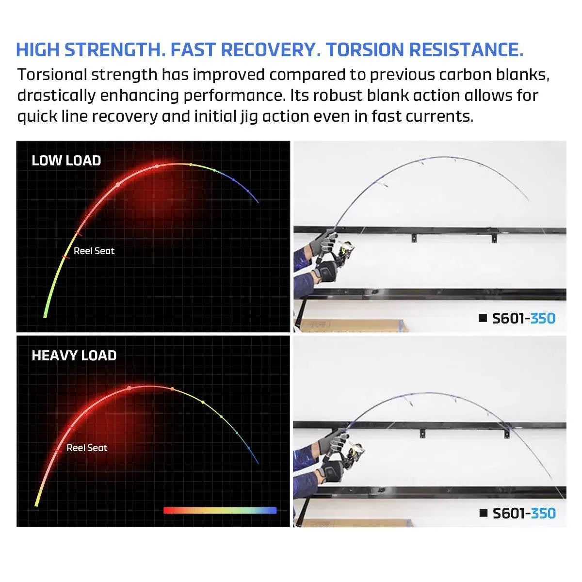 NOEBY VOYAGER Slow Pitch Jigging Rod - Fish & Cheaps | Fishing & Outdoor Gear