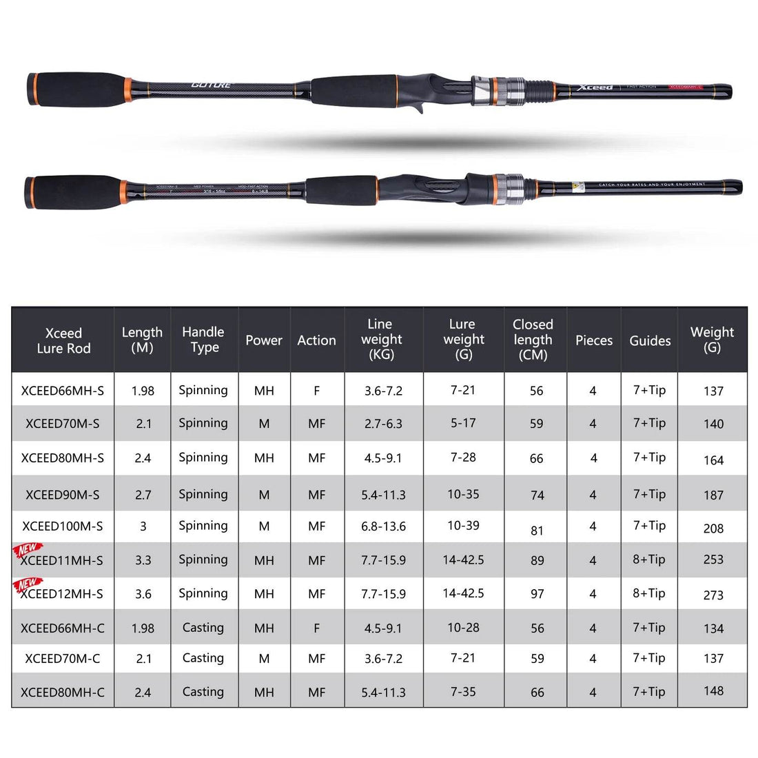 Goture Xceed 1.98-3.6m Carbon Travel Rod – Fuji Guide - Fish & Cheaps | Fishing & Outdoor Gear
