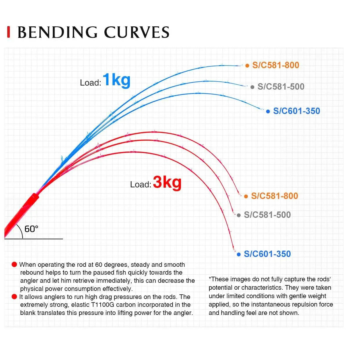 NOEBY VOYAGER Slow Pitch Jigging Rod - Fish & Cheaps | Fishing & Outdoor Gear