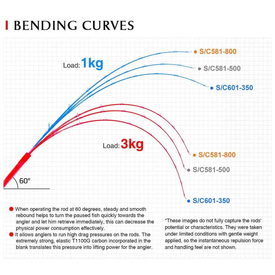 NOEBY VOYAGER Slow Pitch Jigging Rod - Fish & Cheaps | Fishing & Outdoor Gear