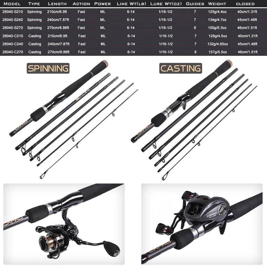 GOTURE Carbon Fibre Telescopic Fishing Rod - Fish & Cheaps | Fishing & Outdoor Gear