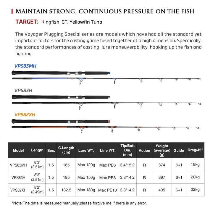 NOEBY VOYAGER Popping Rod – Plugging Special - Fish & Cheaps | Fishing & Outdoor Gear