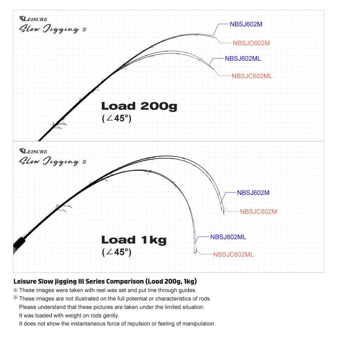 NOEBY Leisure III Solid Tip Slow Jig Rod - Fish & Cheaps | Fishing & Outdoor Gear