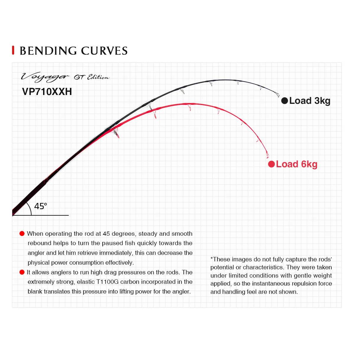NOEBY Voyager GT Edition Offshore Casting Rod - Fish & Cheaps | Fishing & Outdoor Gear