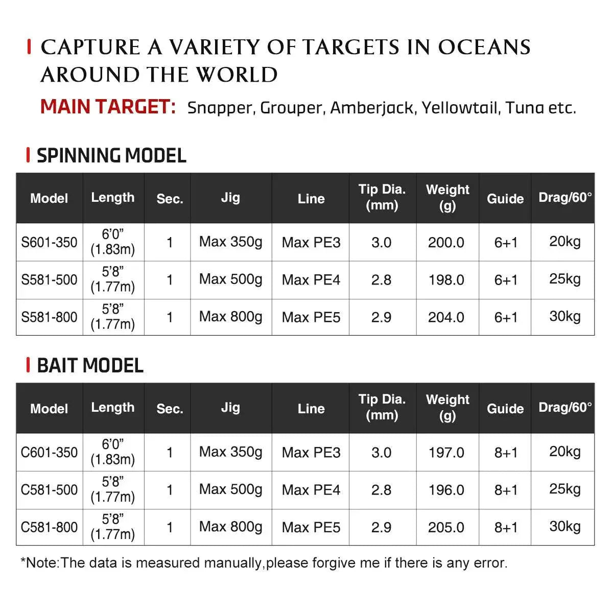 NOEBY VOYAGER Slow Pitch Jigging Rod - Fish & Cheaps | Fishing & Outdoor Gear