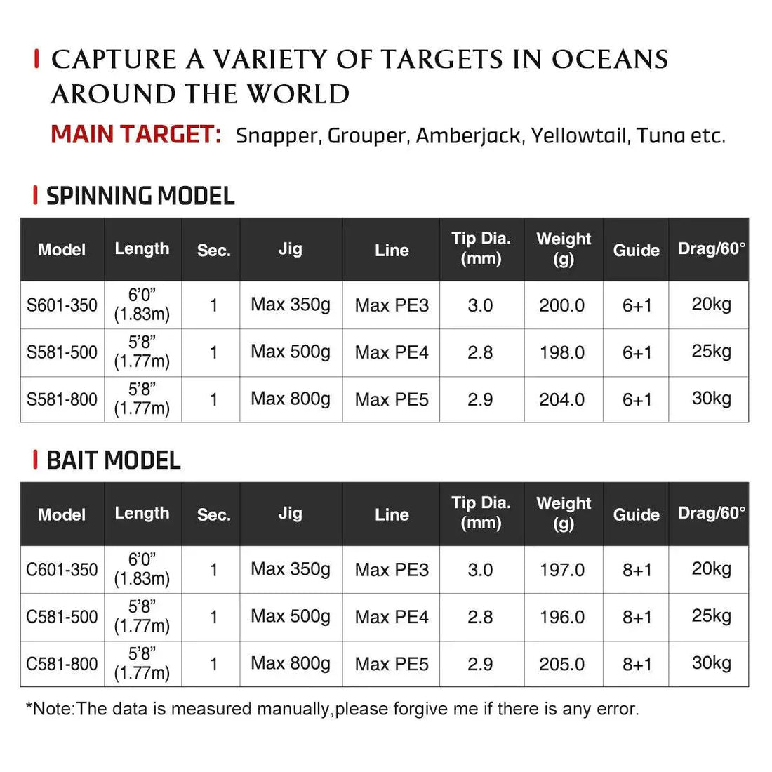 NOEBY VOYAGER Slow Pitch Jigging Rod - Fish & Cheaps | Fishing & Outdoor Gear