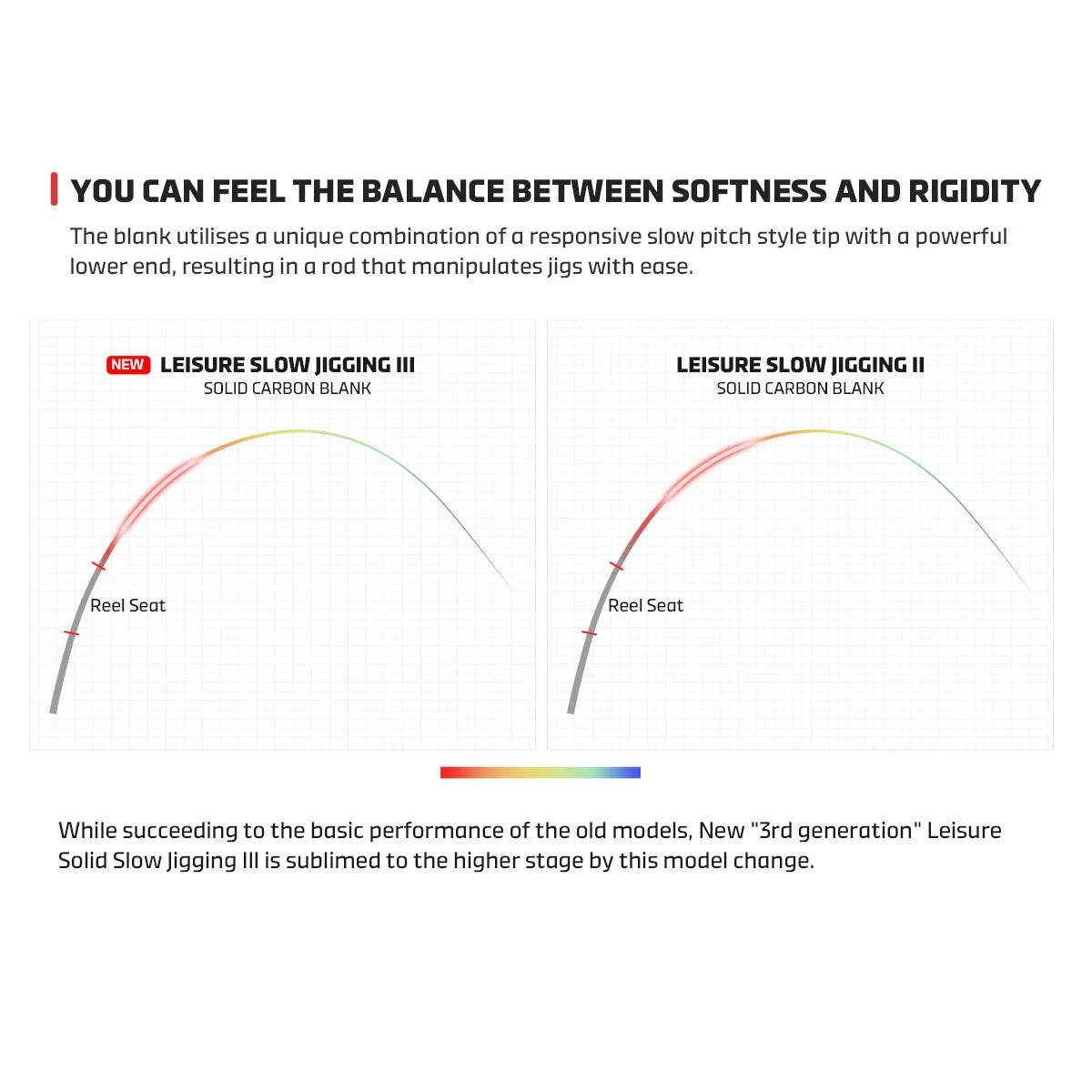 NOEBY Leisure III Solid Tip Slow Jig Rod - Fish & Cheaps | Fishing & Outdoor Gear