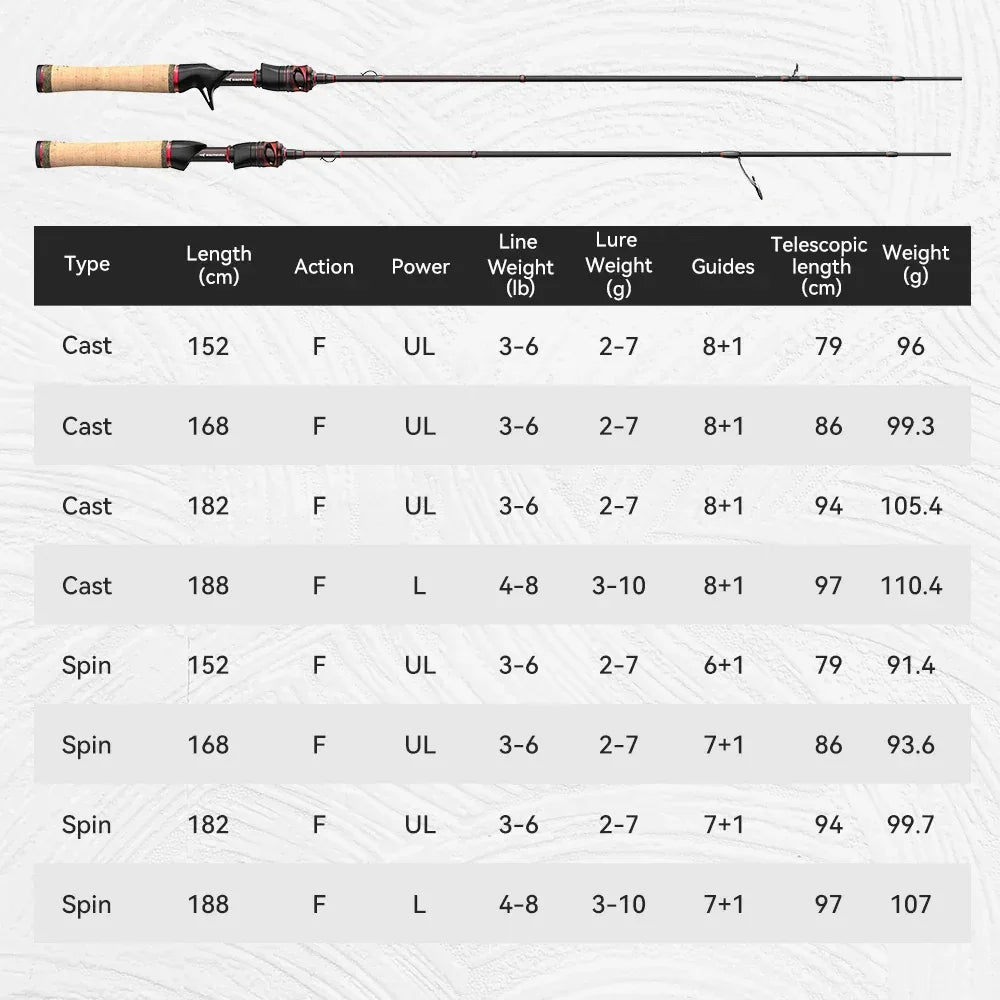 KastKing Valiant Eagle II Ultralight BFS Rod - Fish & Cheaps | Fishing & Outdoor Gear