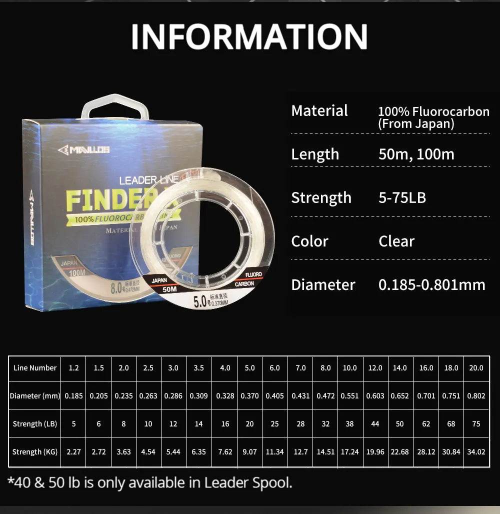 Mavllos Finder X Fluorocarbon Leader Line - Fish & Cheaps | Fishing & Outdoor Gear