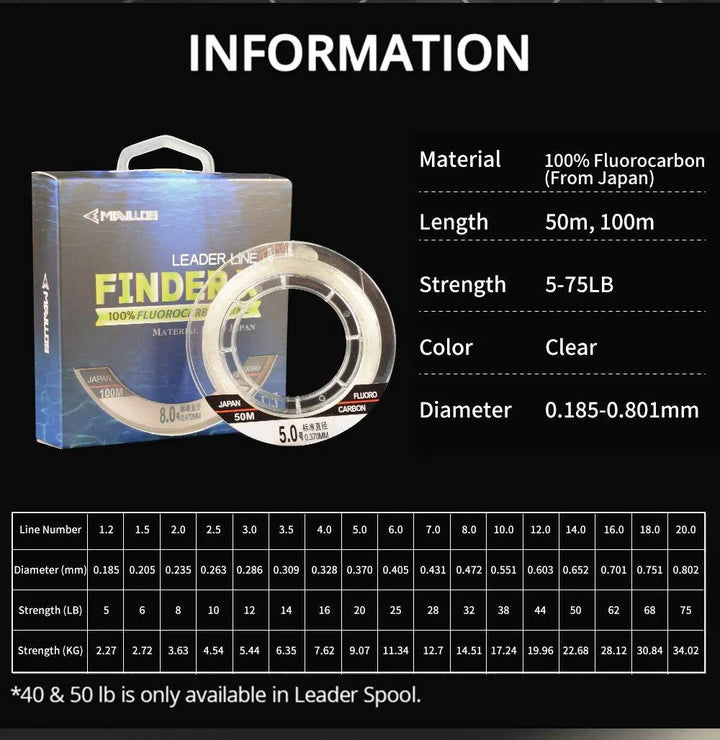 Mavllos Finder X Fluorocarbon Leader Line - Fish & Cheaps | Fishing & Outdoor Gear