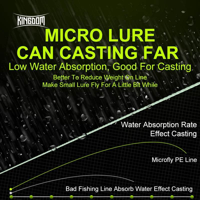 Kingdom Micro Fly THINNER Fishing Line - Fish & Cheaps | Fishing & Outdoor Gear