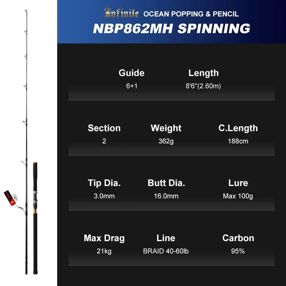 Noeby Ocean Popping Spinning Rod - Fish & Cheaps | Fishing & Outdoor Gear