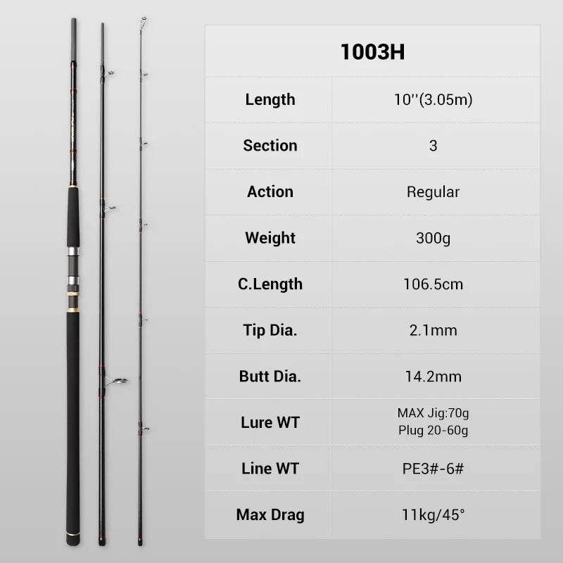 NOEBY Shore Casting Spinning Rod - Fish & Cheaps | Fishing & Outdoor Gear