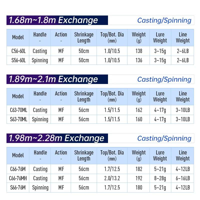 Kingdom Keel-II Travel Rod – Ultralight Spinning Versatility - Fish & Cheaps | Fishing & Outdoor Gear