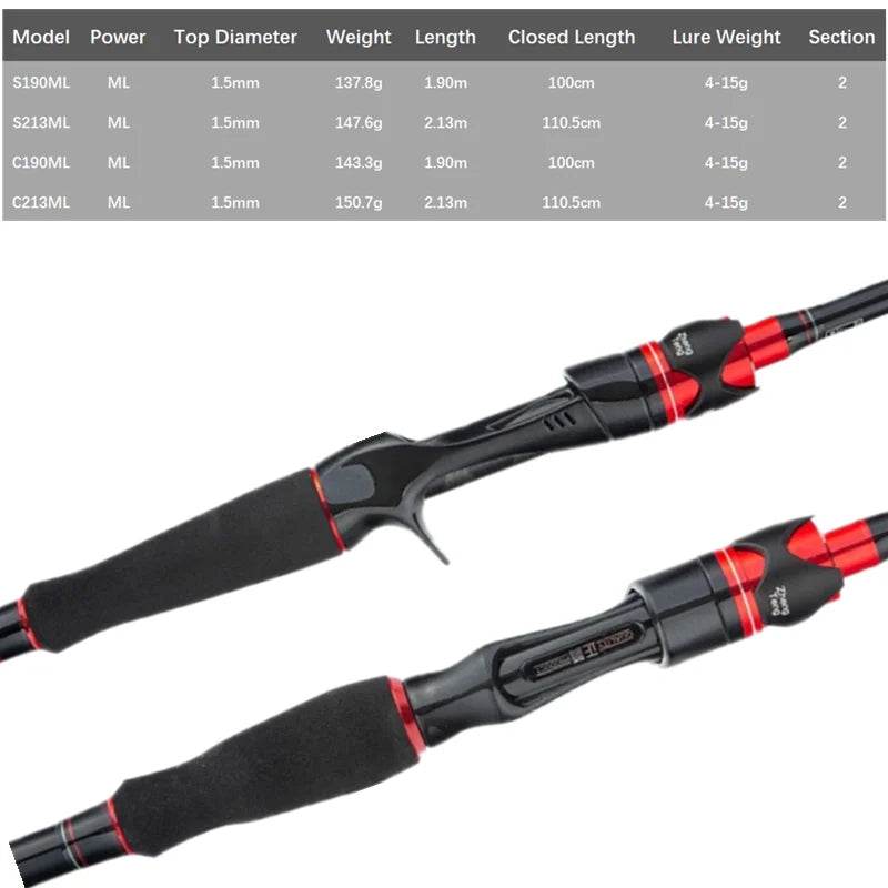 Mavllos Sedus Ultralight Spinning Rod - Fish & Cheaps | Fishing & Outdoor Gear