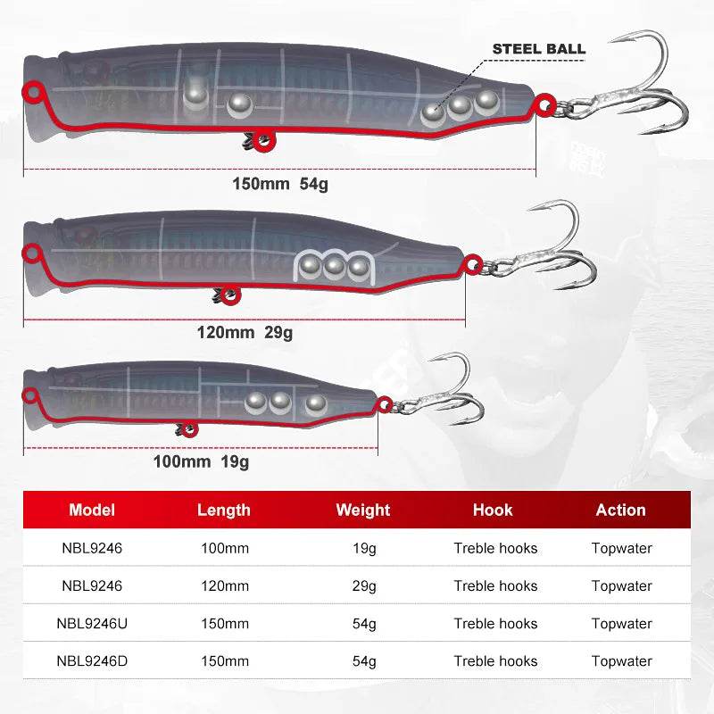 Noeby Feed Popper – Explosive Topwater Action - Fish & Cheaps | Fishing & Outdoor Gear