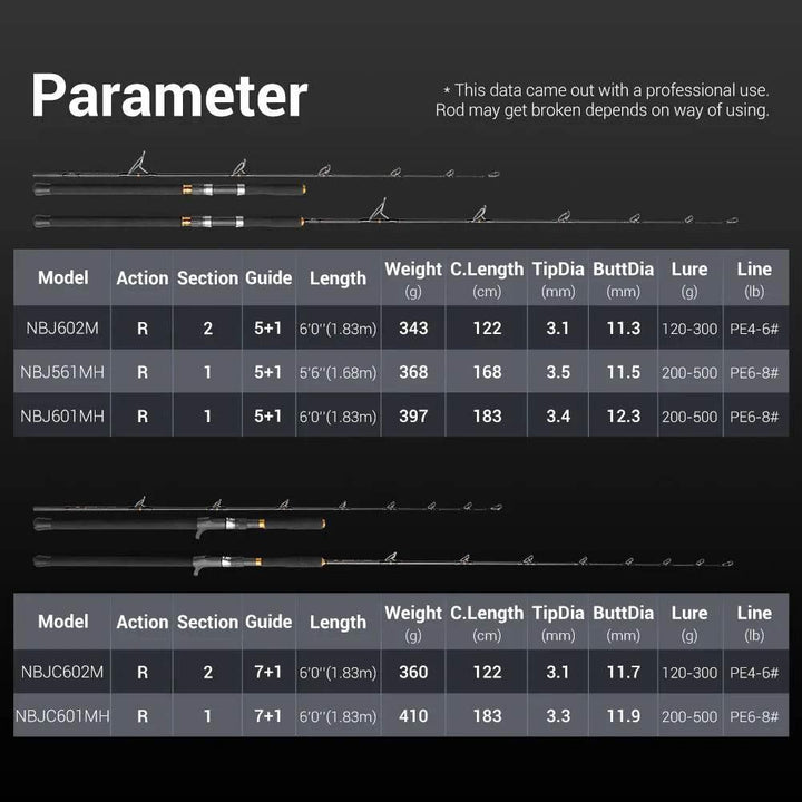 NOEBY INFINITE Jig Fishing Rod – Power for Big Game Jigging - Fish & Cheaps | Fishing & Outdoor Gear