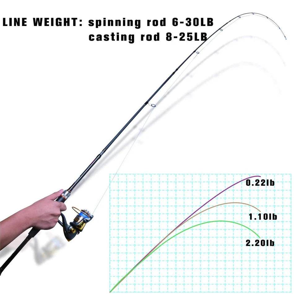 Goture Xceed II Ultra Light Travel Spinning/Casting Rod - Fish & Cheaps | Fishing & Outdoor Gear