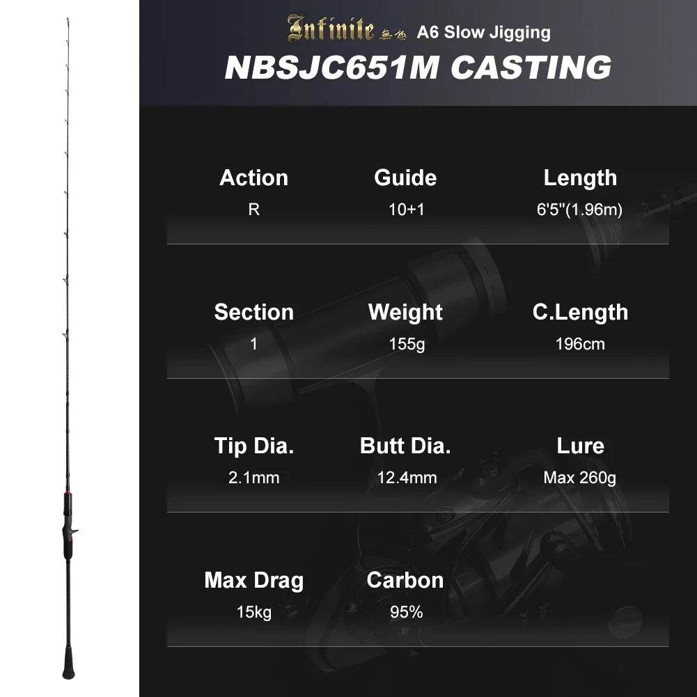 NOEBY Slow Jigging Rod – Elite Big Game Control - Fish & Cheaps | Fishing & Outdoor Gear