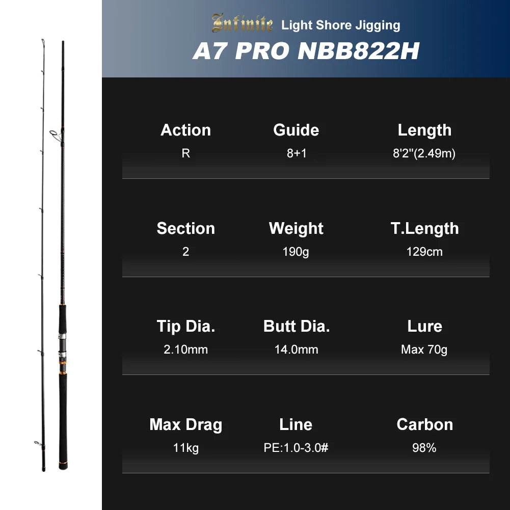 Noeby Infinite A7 Pro Shore Jigging Spinning Rod - Fish & Cheaps | Fishing & Outdoor Gear