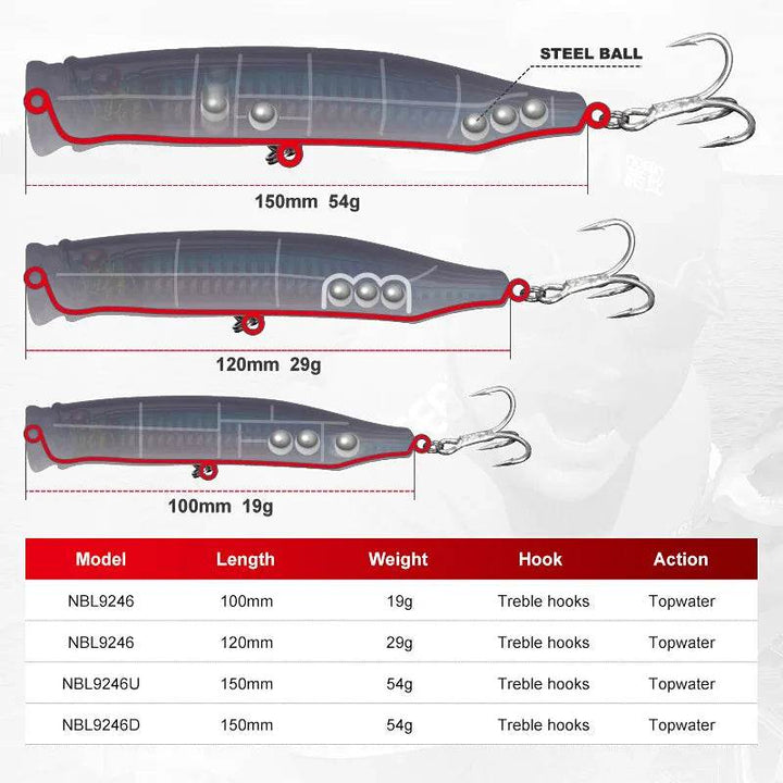 Noeby 2PCs Feed Popper Lures – Saltwater Topwater Jerkbait - Fish & Cheaps | Fishing & Outdoor Gear