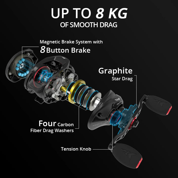 KastKing Royale Legend II Baitcasting Reel