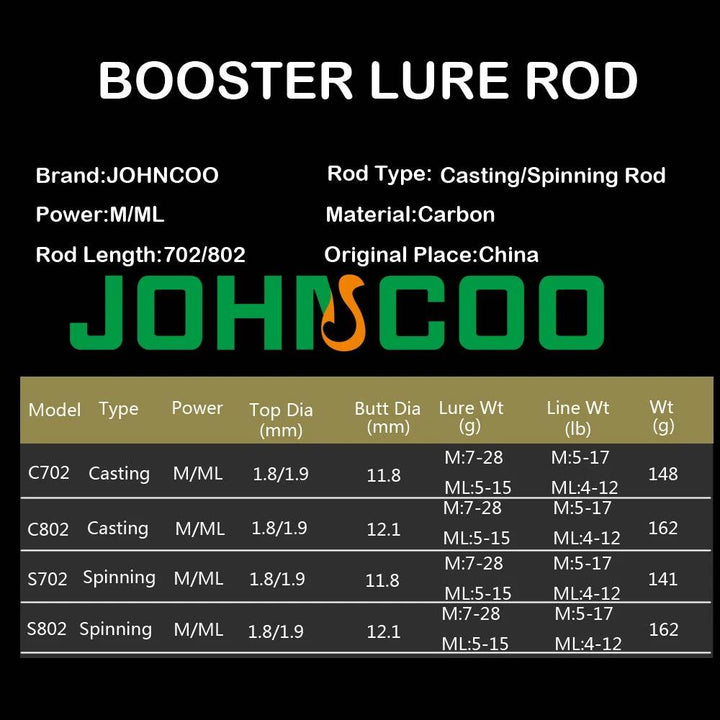 JOHNCOO Carbon Spinning Booster Rod - Fish & Cheaps | Fishing & Outdoor Gear