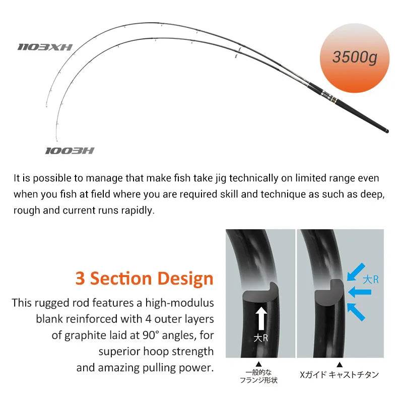 NOEBY Shore Casting Spinning Rod - Fish & Cheaps | Fishing & Outdoor Gear