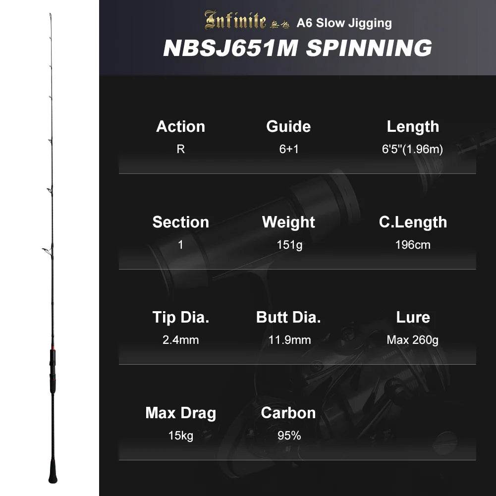 NOEBY Slow Jigging Rod – Elite Big Game Control - Fish & Cheaps | Fishing & Outdoor Gear