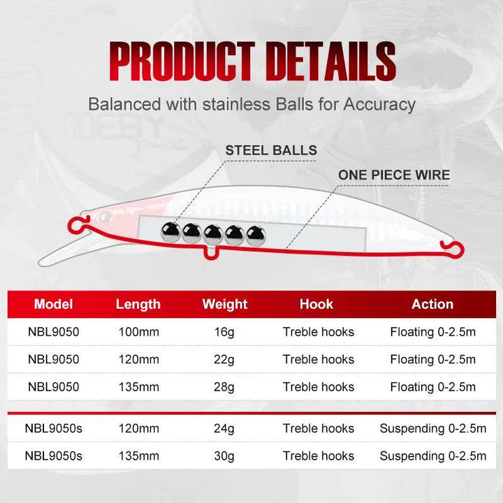 Noeby Suspending Minnow Lure – Floating Wobbler - Fish & Cheaps | Fishing & Outdoor Gear