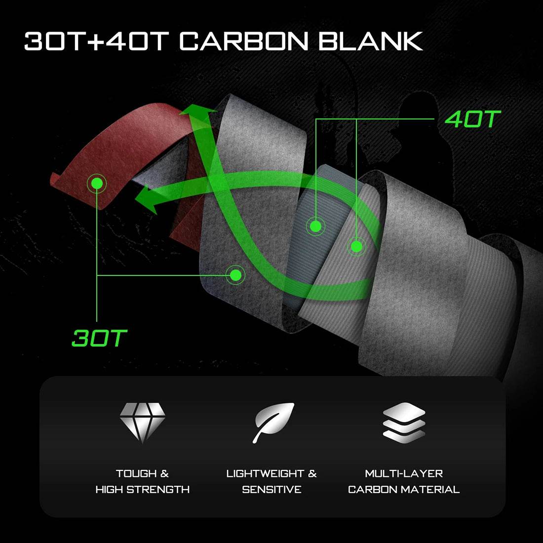 SeaKnight Kraken Carbon Lure Rod - Fish & Cheaps | Fishing & Outdoor Gear