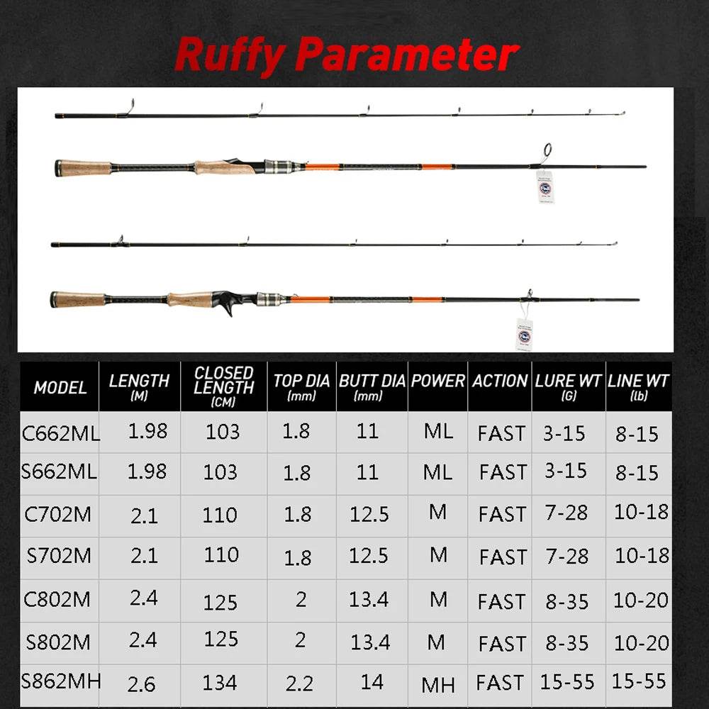 JOHNCOO Ruffy Fast Action Spinning Rod - Fish & Cheaps | Fishing & Outdoor Gear