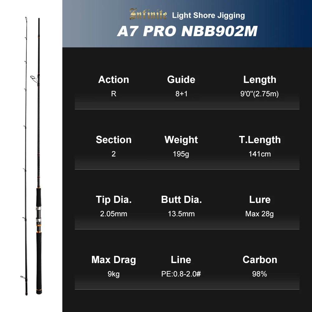 Noeby Infinite A7 Pro Shore Jigging Spinning Rod - Fish & Cheaps | Fishing & Outdoor Gear