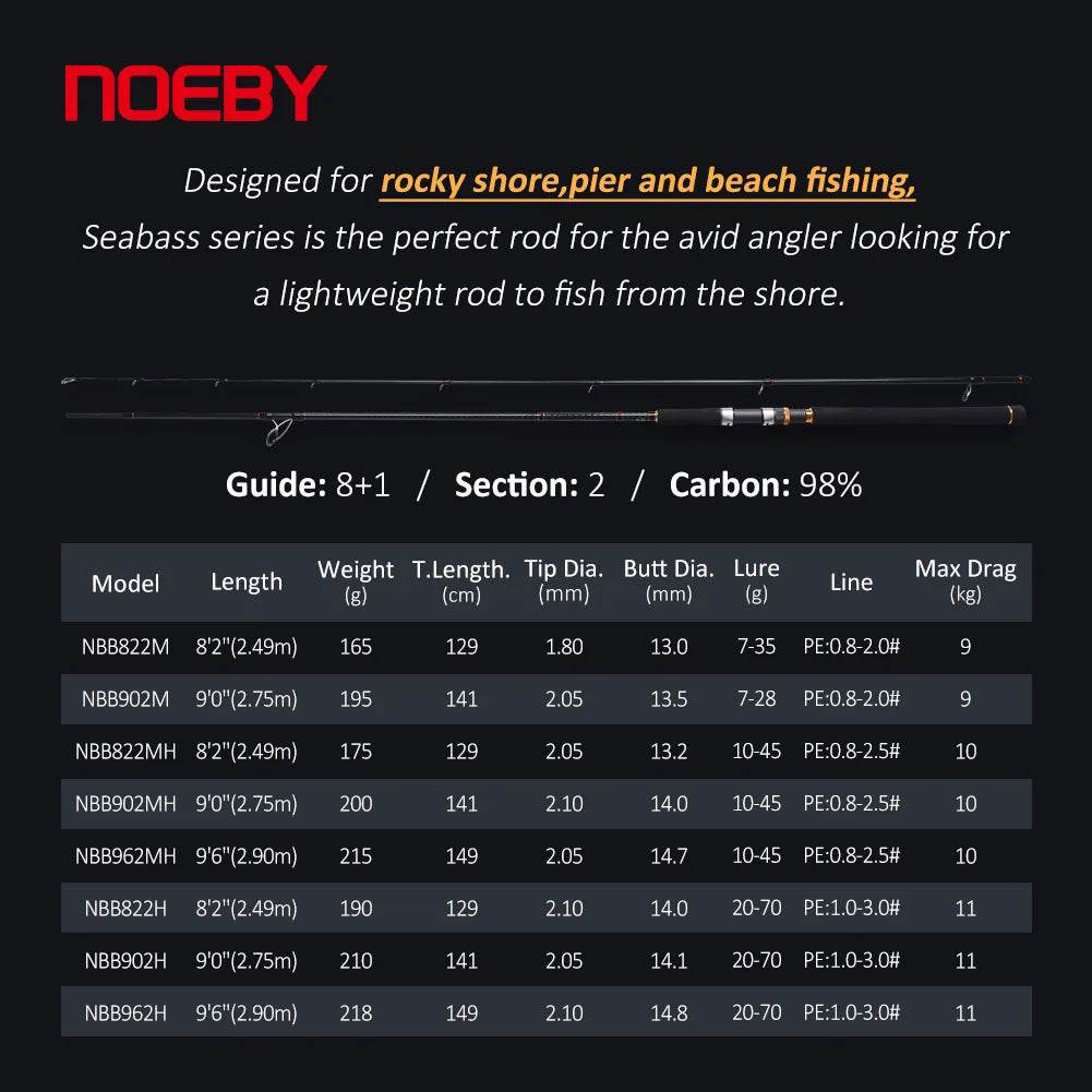 Noeby Infinite A7 Pro Shore Jigging Spinning Rod - Fish & Cheaps | Fishing & Outdoor Gear