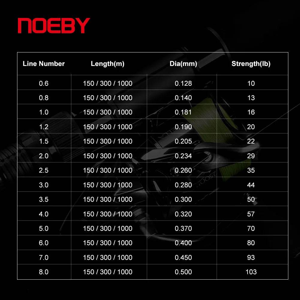 NOEBY X8 Braided Fishing Line – Precision Strength for Serious Anglers - Fish & Cheaps | Fishing & Outdoor Gear