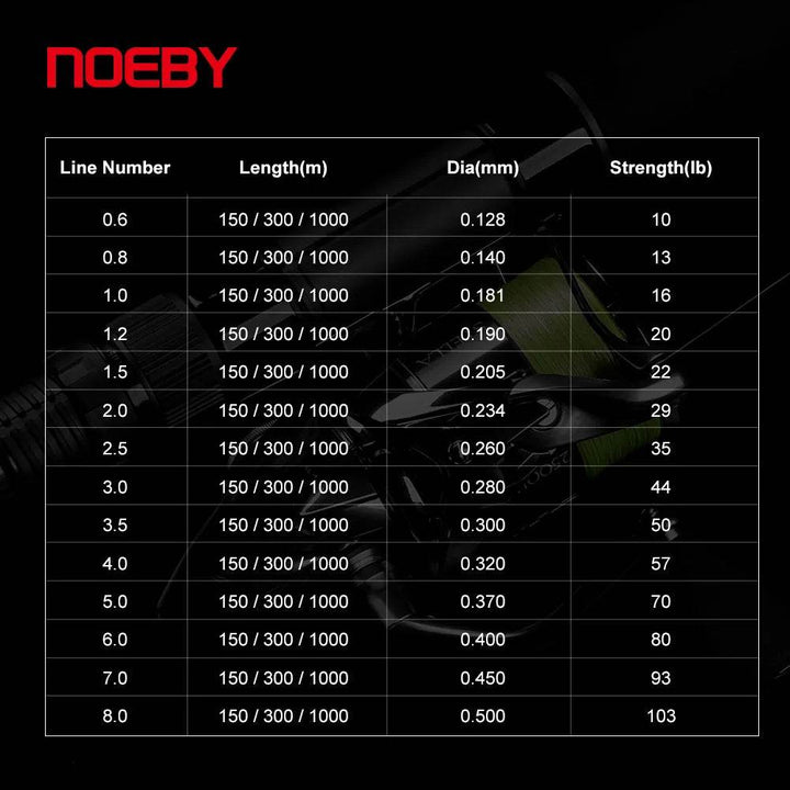 NOEBY X8 Braided Fishing Line – Precision Strength for Serious Anglers - Fish & Cheaps | Fishing & Outdoor Gear