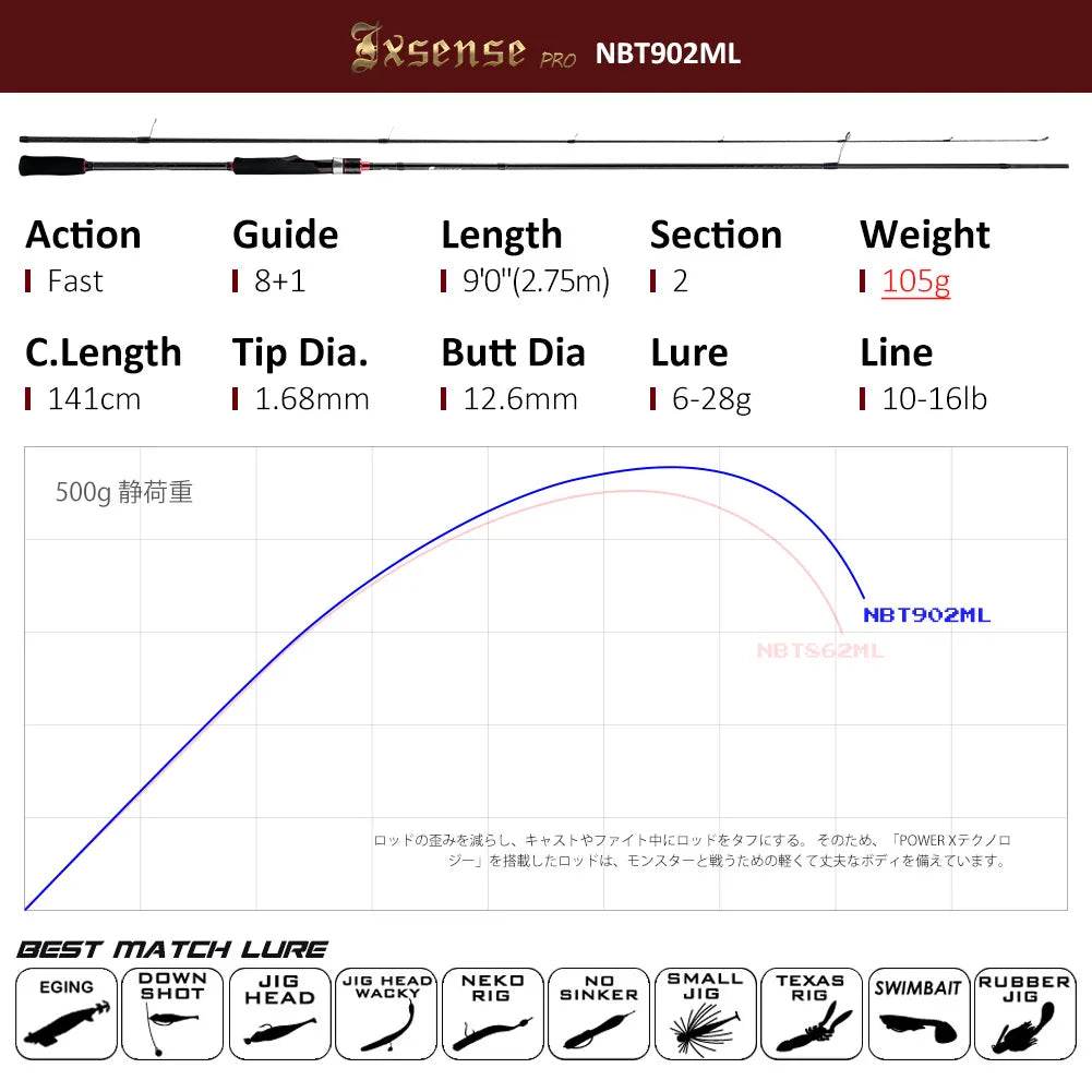 Noeby Ultra Light Spinning Rod - Fish & Cheaps | Fishing & Outdoor Gear