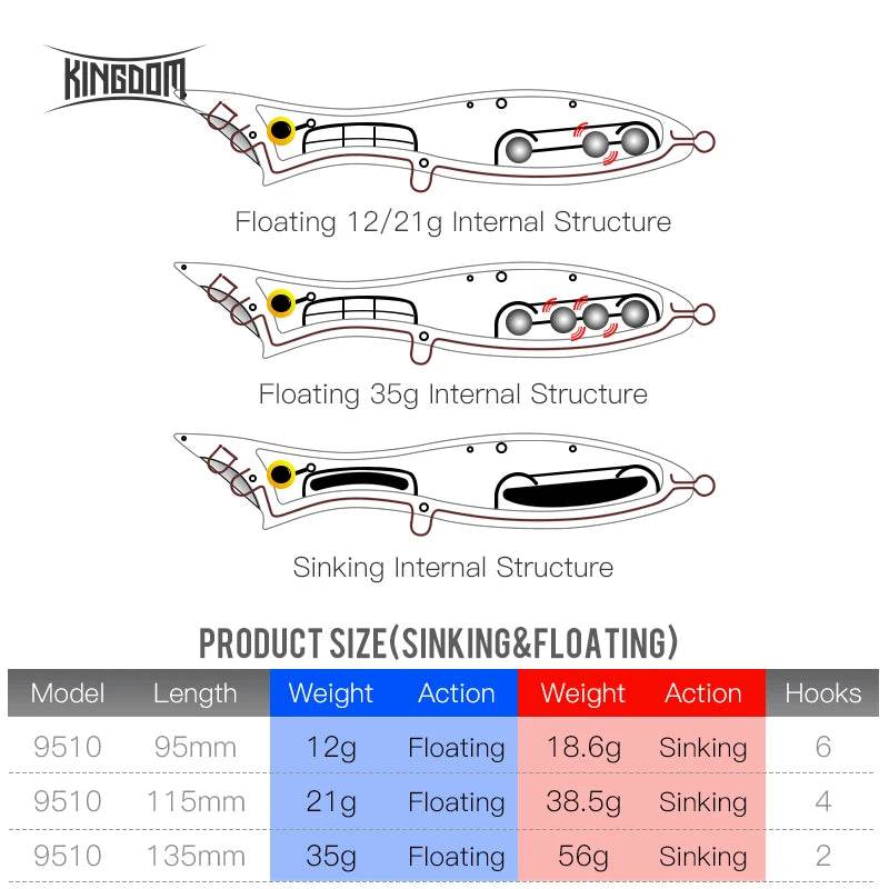 Kingdom SNAKEPOP Floating & Sinking Popper Lure - Fish & Cheaps | Fishing & Outdoor Gear