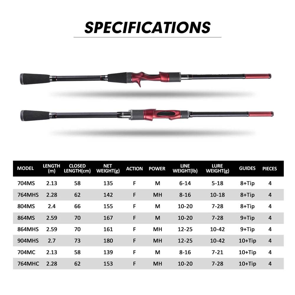 Goture Warrior Carbon Travel Spin & Cast Rod - Fish & Cheaps | Fishing & Outdoor Gear