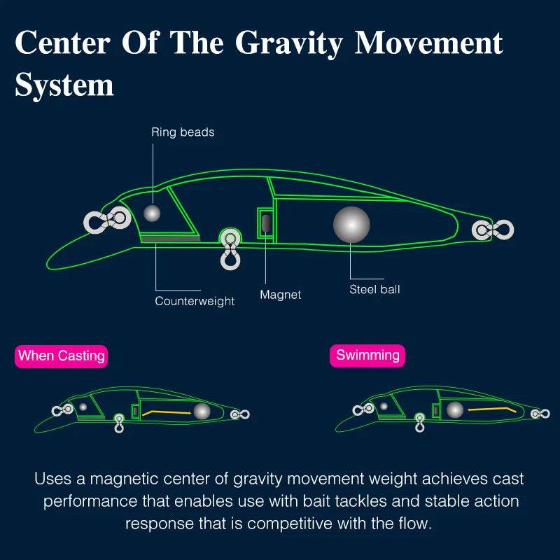 TSURINOYA 77SP Jerkbait – Precision Suspending Minnow - Fish & Cheaps | Fishing & Outdoor Gear