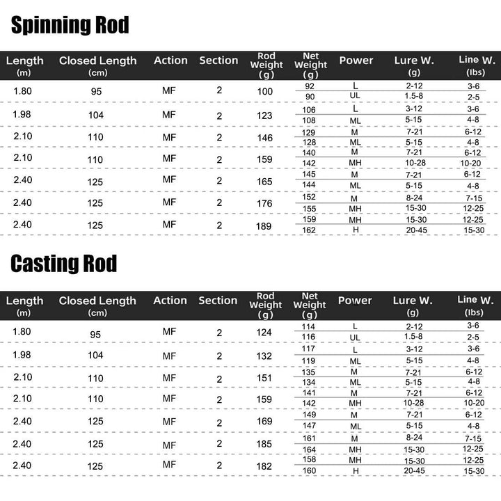 SeaKnight Warg Series Carbon Lure Rod - Fish & Cheaps | Fishing & Outdoor Gear